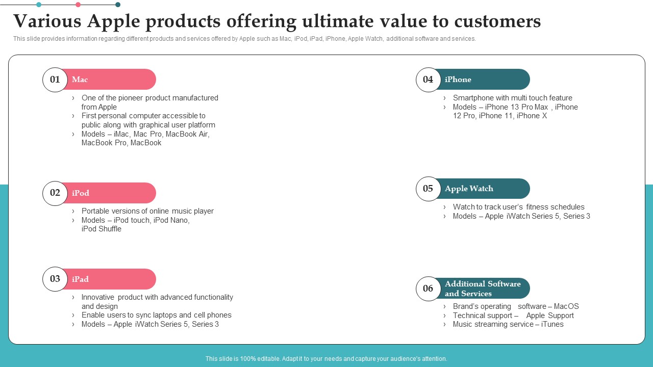 Various Apple Products Offering Ultimate Value To Customers Apples Proficiency In Optimizing Formats Pdf