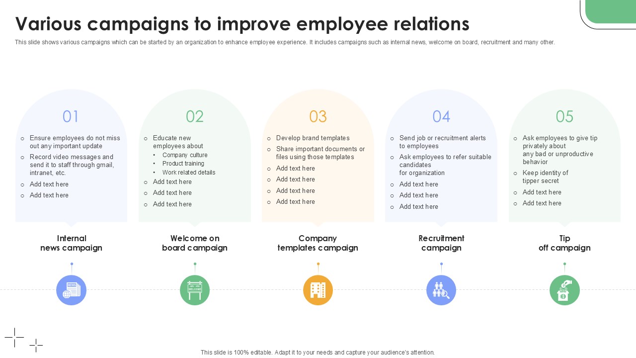 Various Campaigns To Improve Employee Relations Plan To Develop Ppt Template