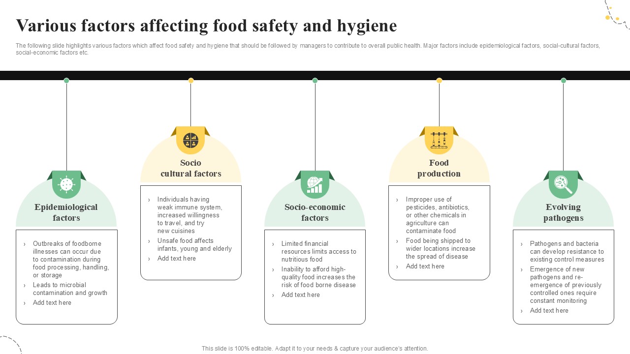 Various Factors Affecting Food Quality Control Guide For Food PPT Example