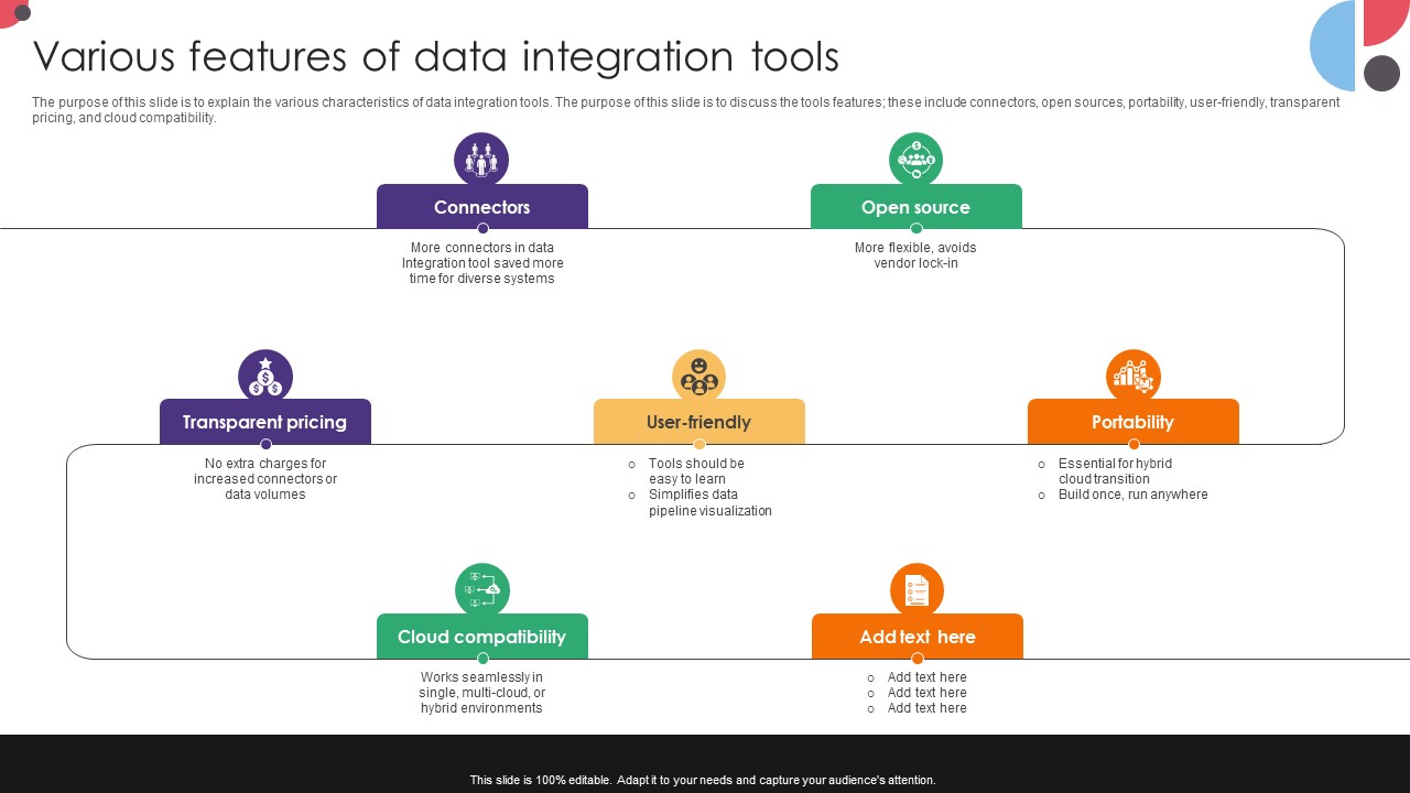 Various Features Of Data Integration Tools Data Integration Strategies For Business