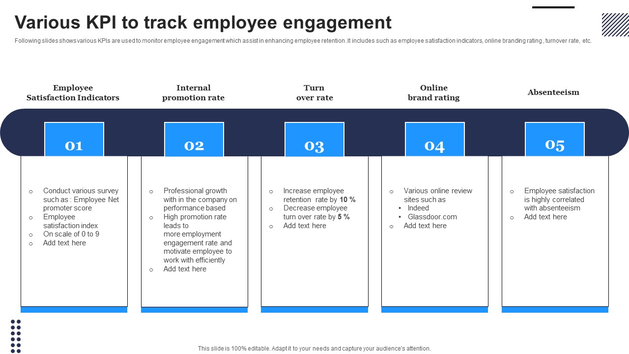 Various KPI To Track Employee Engagement Portrait Pdf