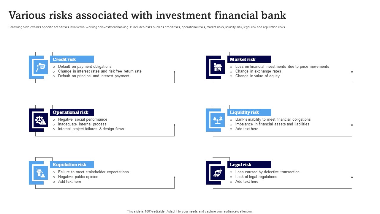 Various Risks Associated With Investment Financial Bank Inspiration Pdf