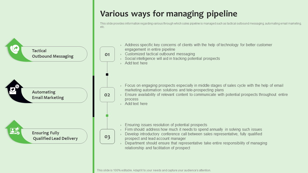 Various Ways For Managing Pipeline Strategies To Manage Sales Funnel Sample Pdf