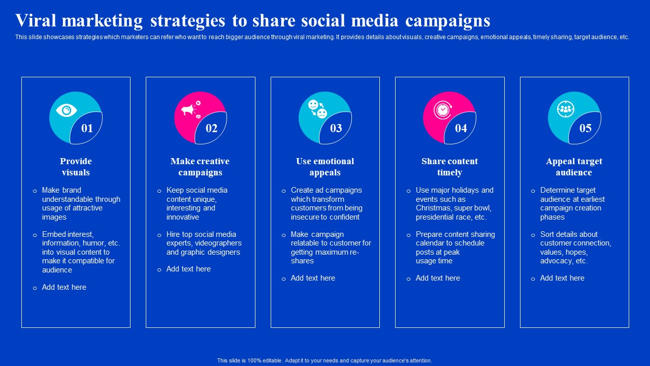 Viral Marketing Strategies To Share Social Media Campaigns Viral Video Outreach Plan Topics Pdf