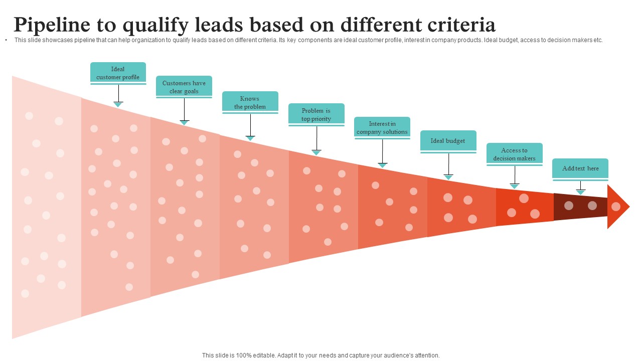 Virtual Sales Strategies Pipeline To Qualify Leads Based On Different Criteria Strategy SS V