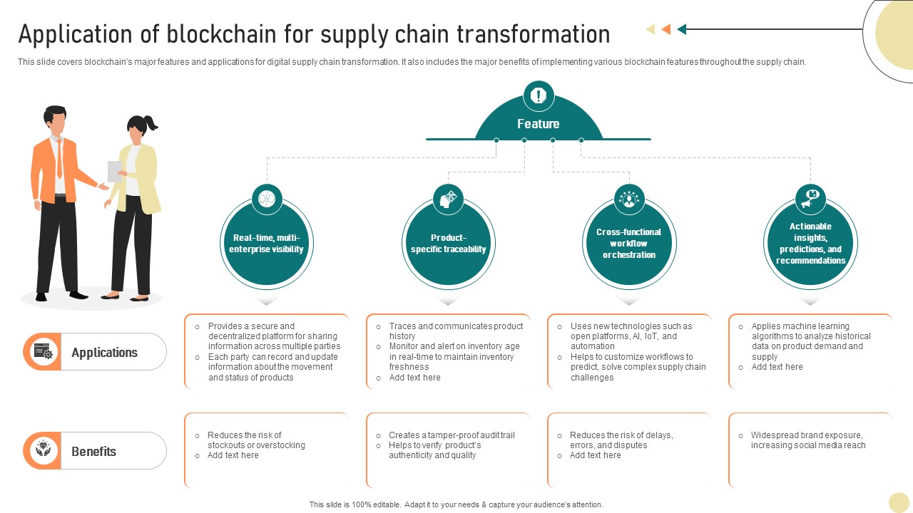 Visionary Guide To Blockchain Application Of Blockchain For Supply Chain BCT SS V
