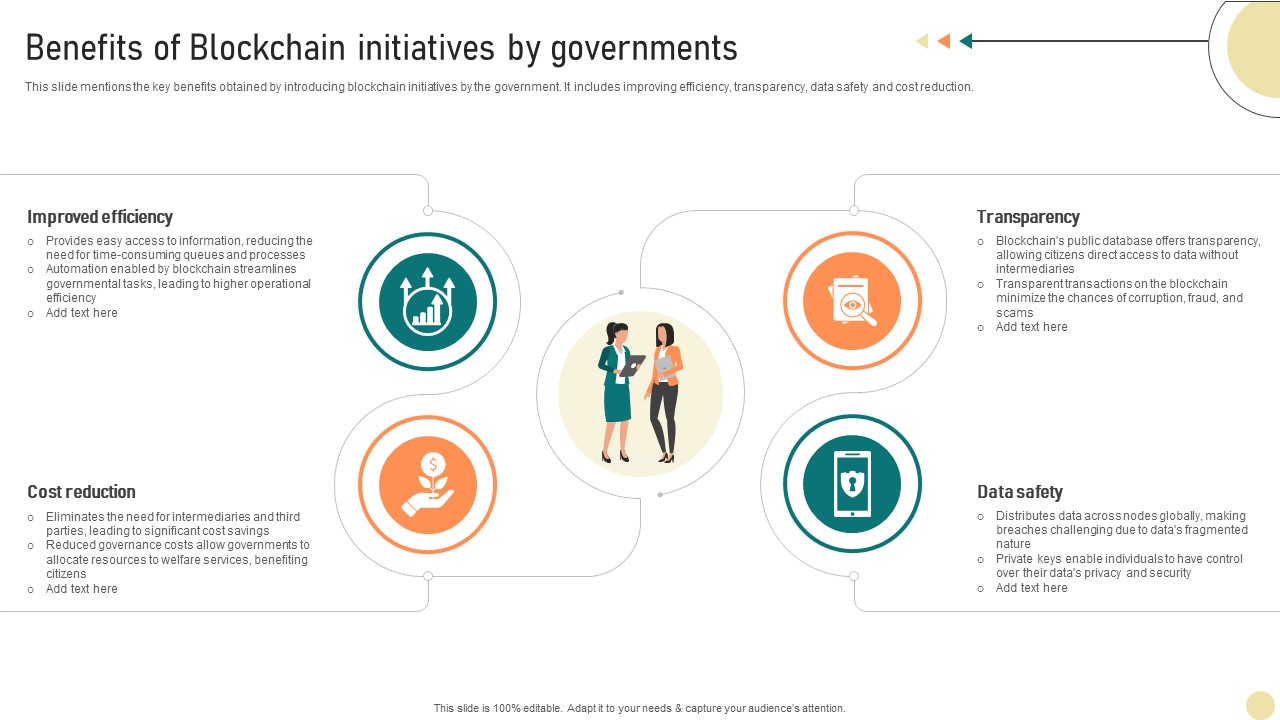 Visionary Guide To Blockchain Benefits Of Blockchain Initiatives By Governments BCT SS V