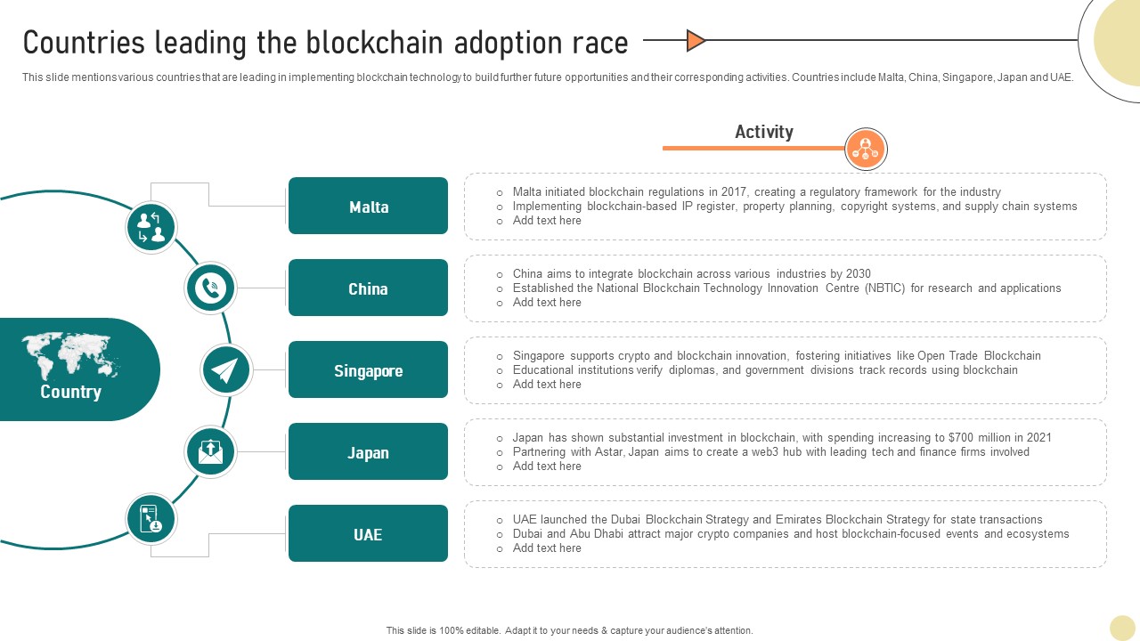 Visionary Guide To Blockchain Countries Leading The Blockchain Adoption Race BCT SS V