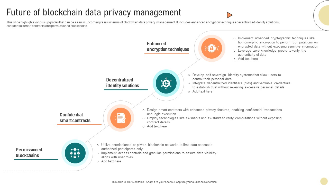 Visionary Guide To Blockchain Future Of Blockchain Data Privacy Management BCT SS V