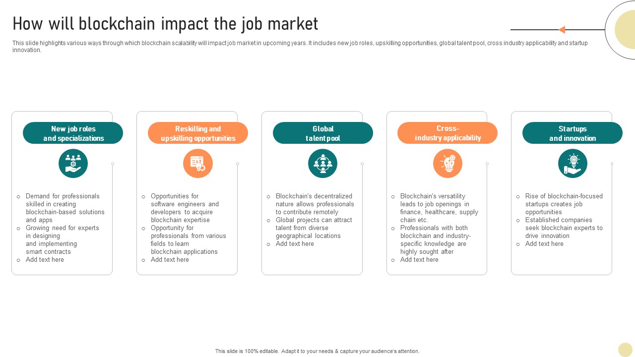 Visionary Guide To Blockchain How Will Blockchain Impact The Job Market BCT SS V