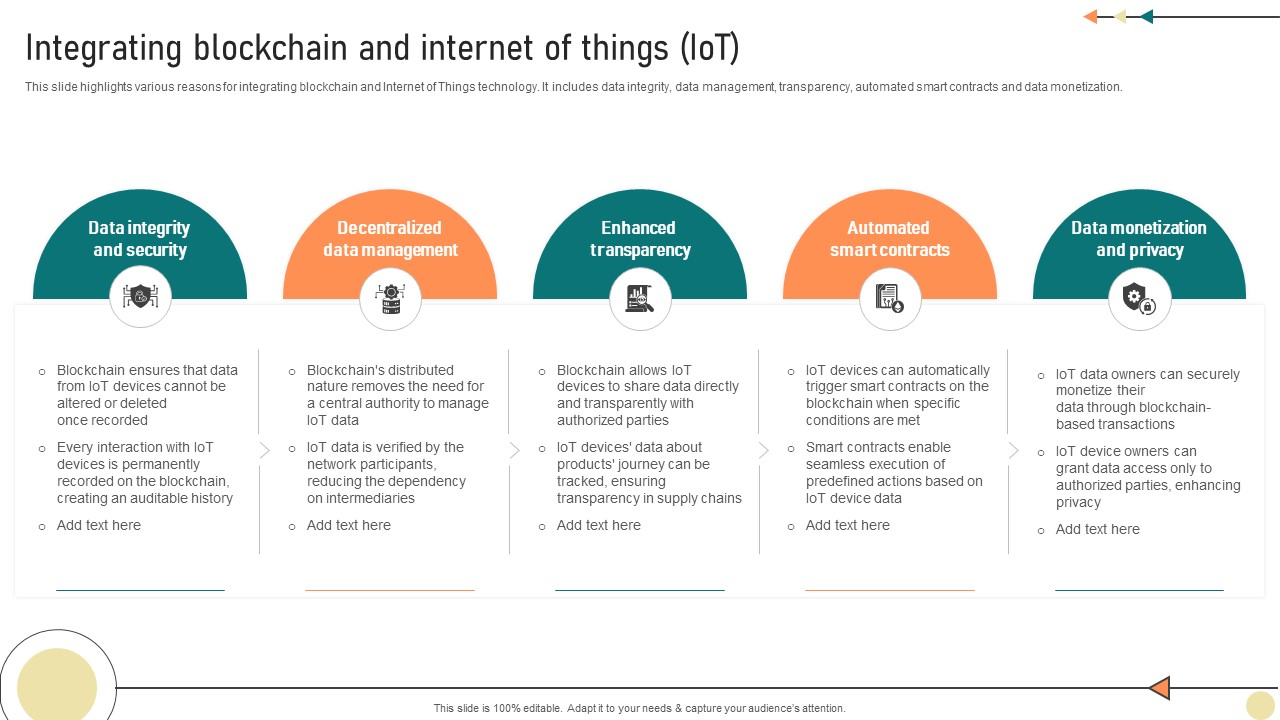 Visionary Guide To Blockchain Integrating Blockchain And Internet Of Things IoT BCT SS V