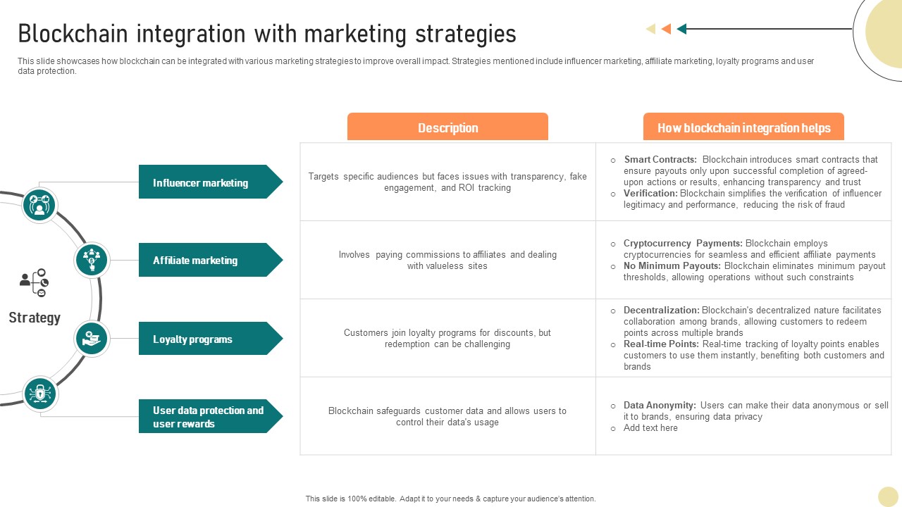 Visionary Guide To Blockchain Integration With Marketing Strategies BCT SS V