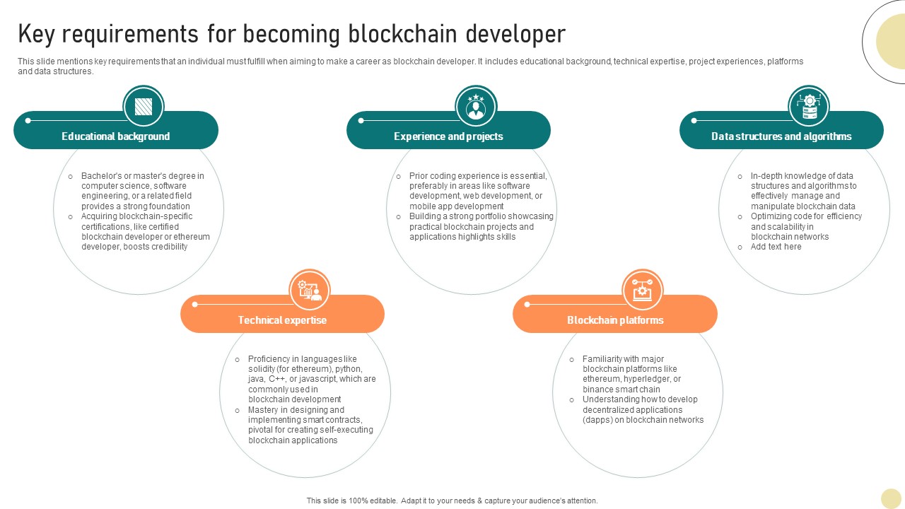Visionary Guide To Blockchain Key Requirements For Becoming Blockchain Developer BCT SS V