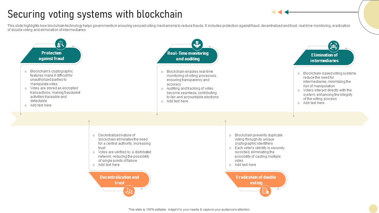 Visionary Guide To Blockchain Securing Voting Systems With Blockchain BCT SS V
