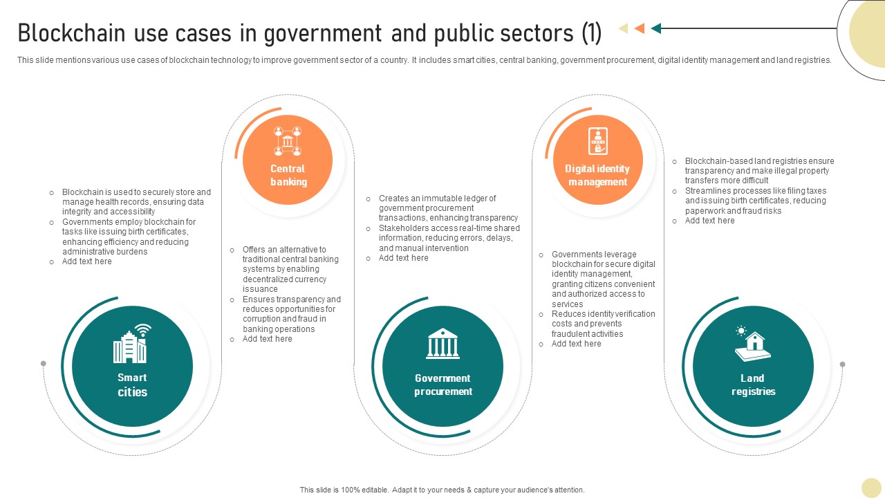 Visionary Guide To Blockchain Use Cases In Government And Public Sectors BCT SS V