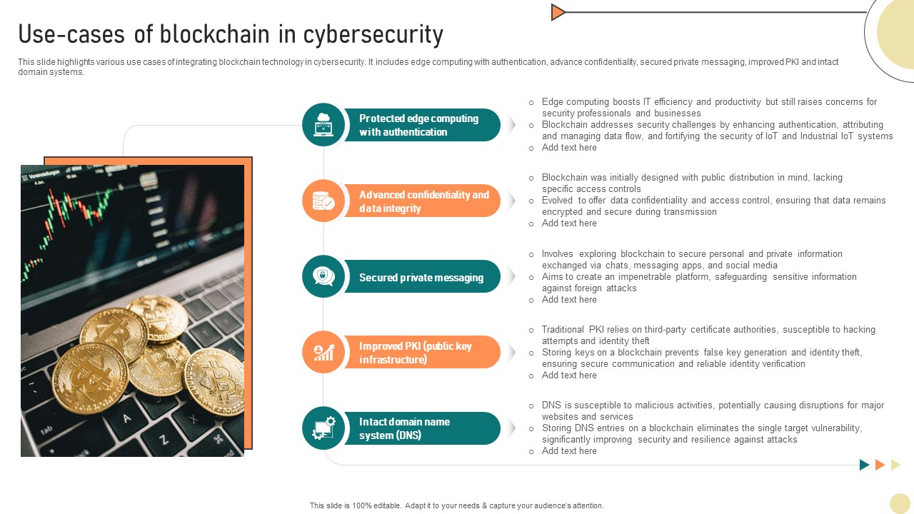 Visionary Guide To Blockchain Use Cases Of Blockchain In Cybersecurity BCT SS V