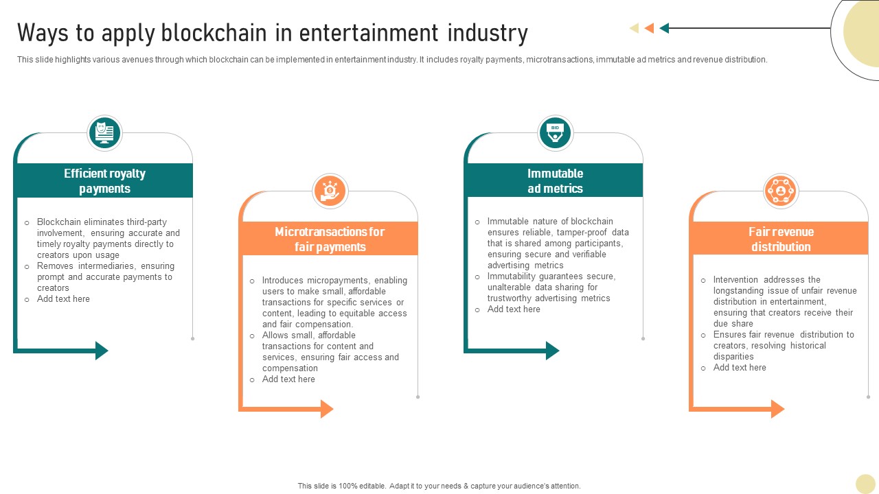 Visionary Guide To Blockchain Ways To Apply Blockchain In Entertainment Industry BCT SS V
