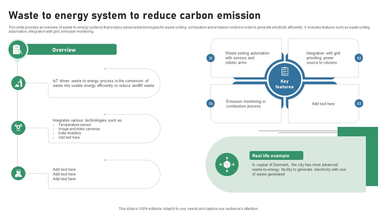 Waste To Energy System To Reduce Carbon Emission IOT Applications In Smart Waste IoT SS V