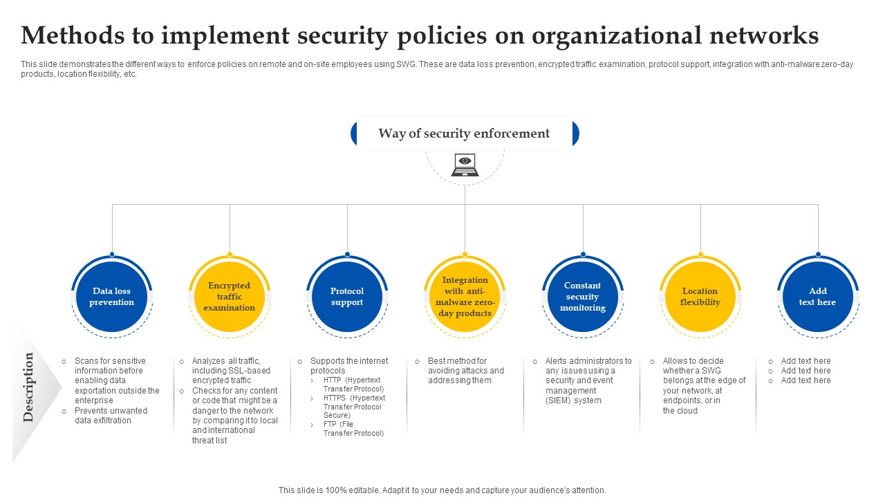 Web Access Control Solution Methods To Implement Security Policies On Organizational Networks