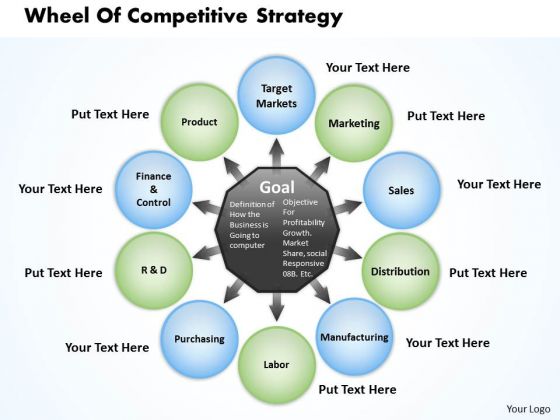 Wheel Of Competitive Strategy Business PowerPoint Presentation
