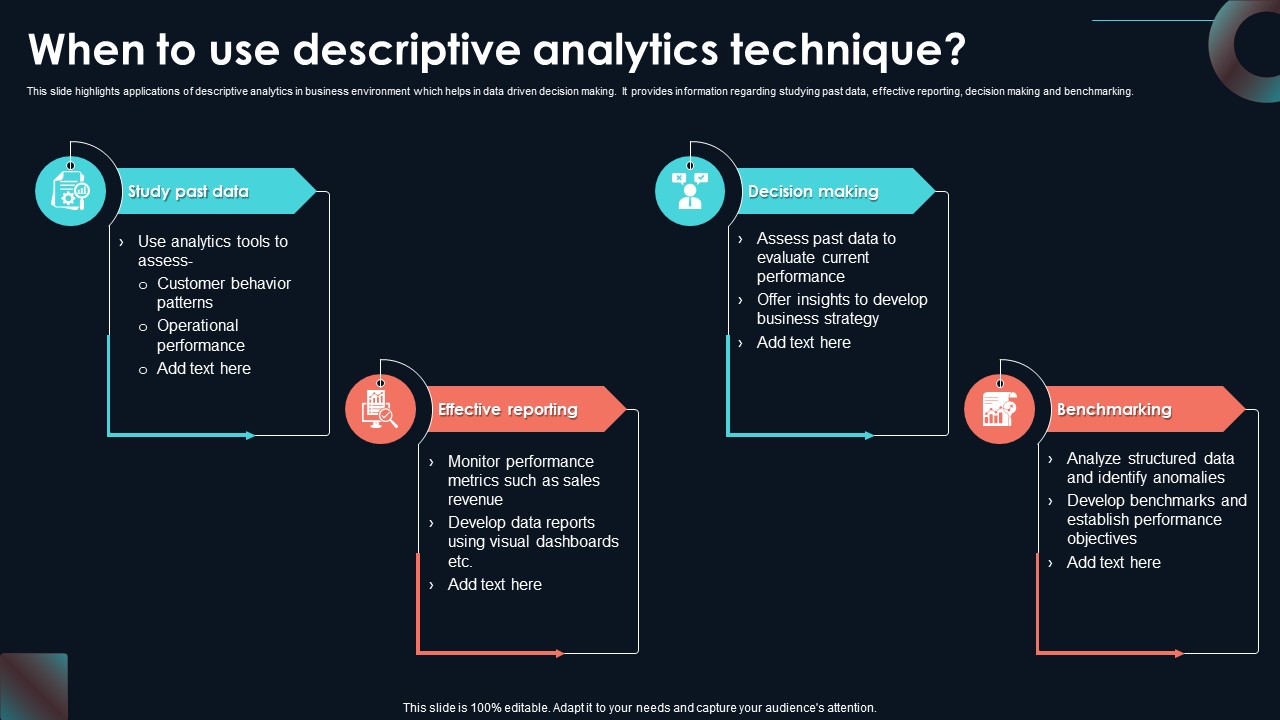 When To Use Descriptive Analytics Technique Developing Strategic Insights Using Big Data Analytics SS V