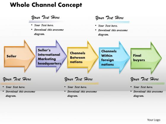 Whole Channel Concept Business PowerPoint Presentation