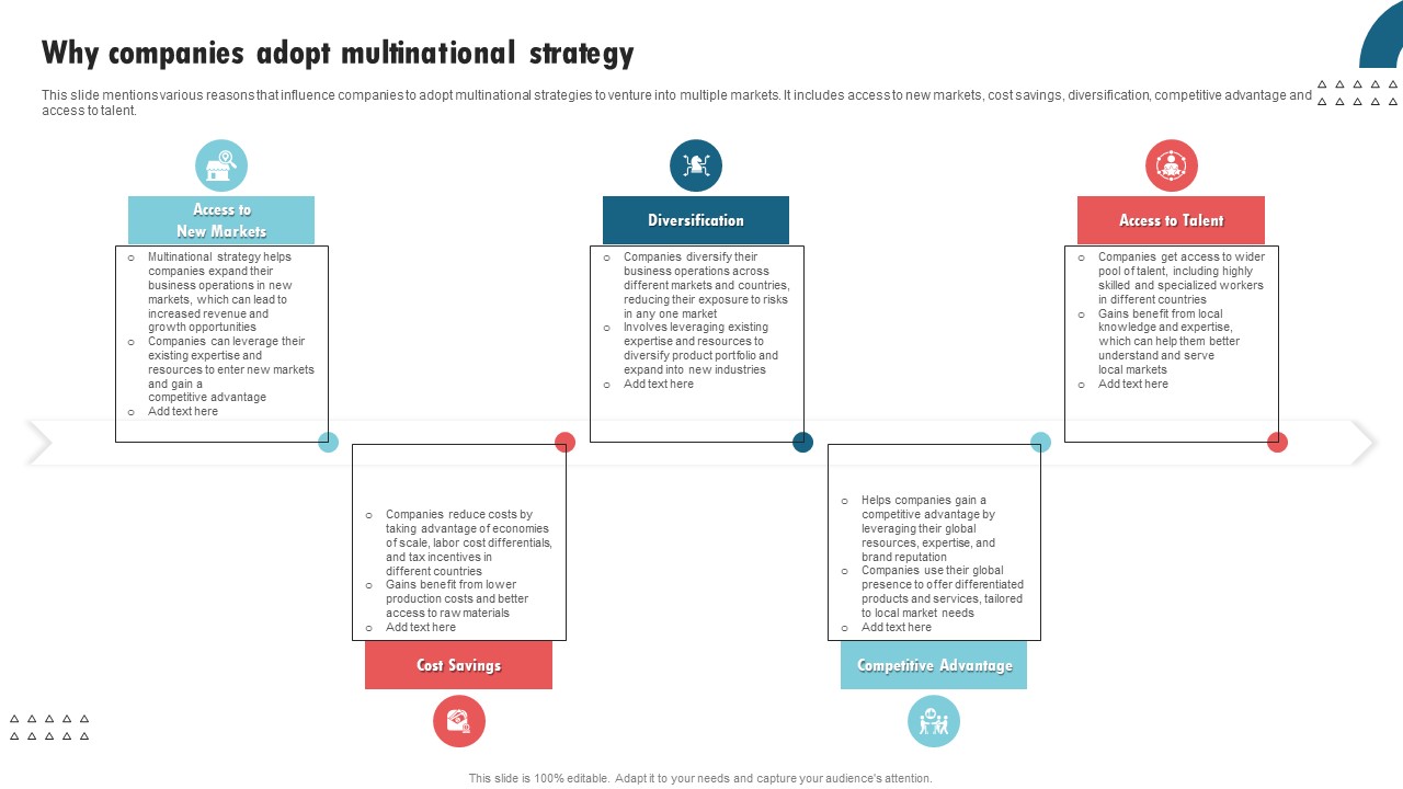 Why Companies Adopt Multinational Strategy International Strategy Corporations Topics Pdf