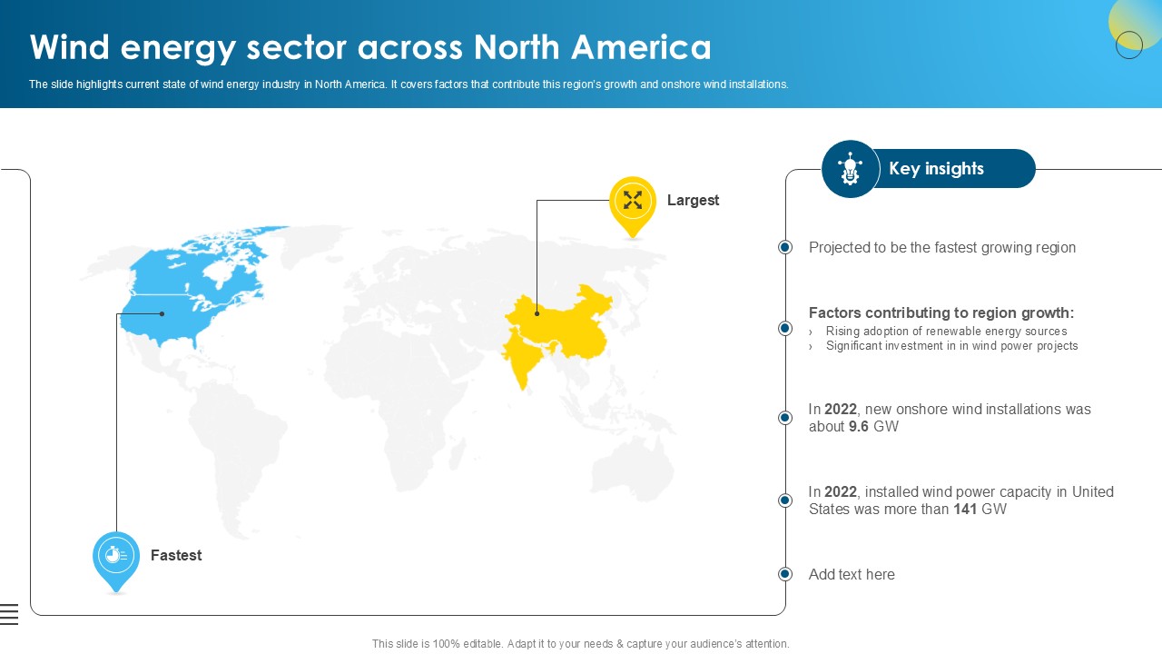 Wind Energy Sector Across North America Global Wind Power Market PPT Example IR SS V