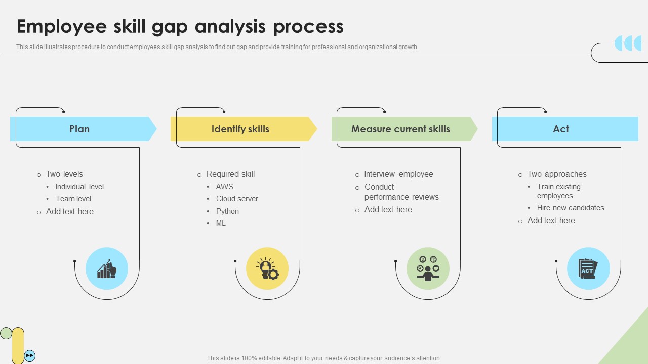 Workforce Competency Enhancement Employee Skill Gap Analysis Process DTE SS V