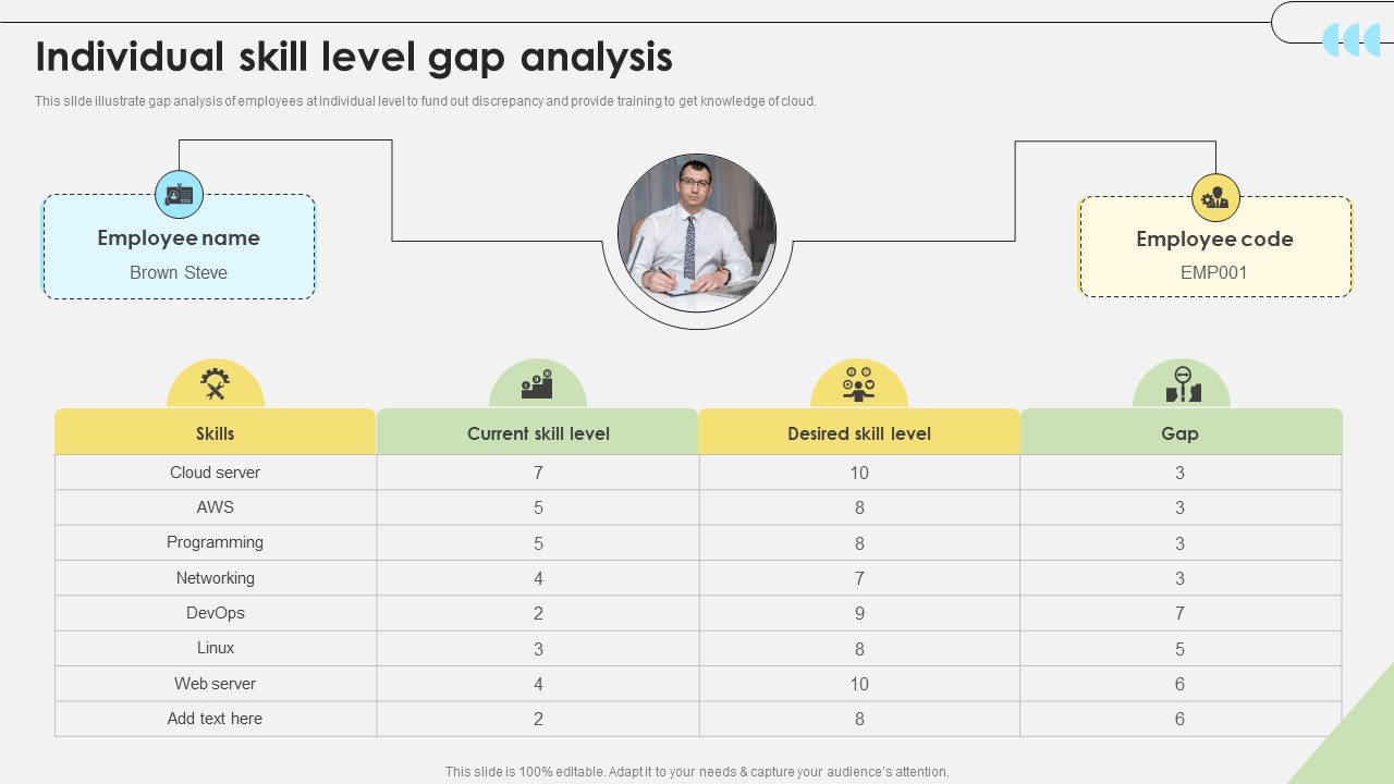 Workforce Competency Enhancement Individual Skill Level Gap Analysis DTE SS V