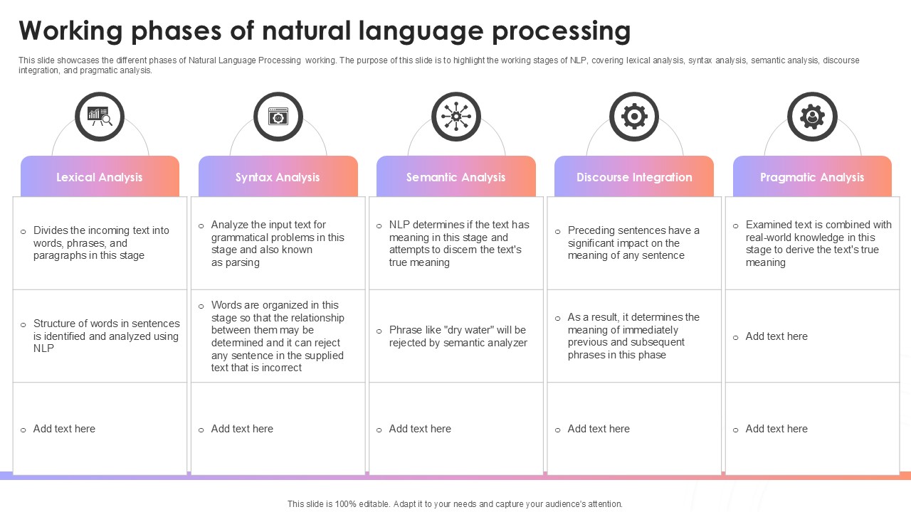 Working Phases Of Natural Language Processing AI Content Creation It Ppt Sample