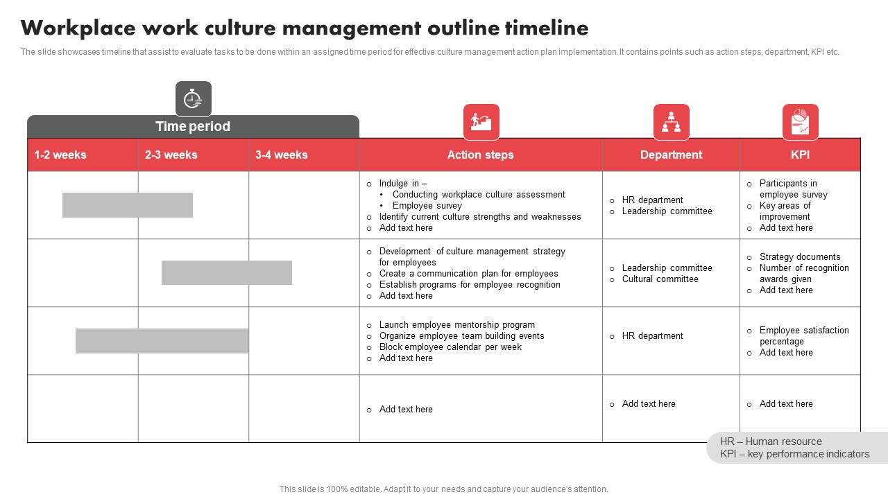 Workplace Work Culture Management Outline Timeline Guidelines Pdf