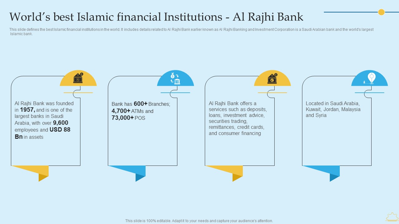 Worlds Best Islamic Financial Institutions Al Rajhi Bank In Depth Analysis Of Islamic Banking Elements PDF