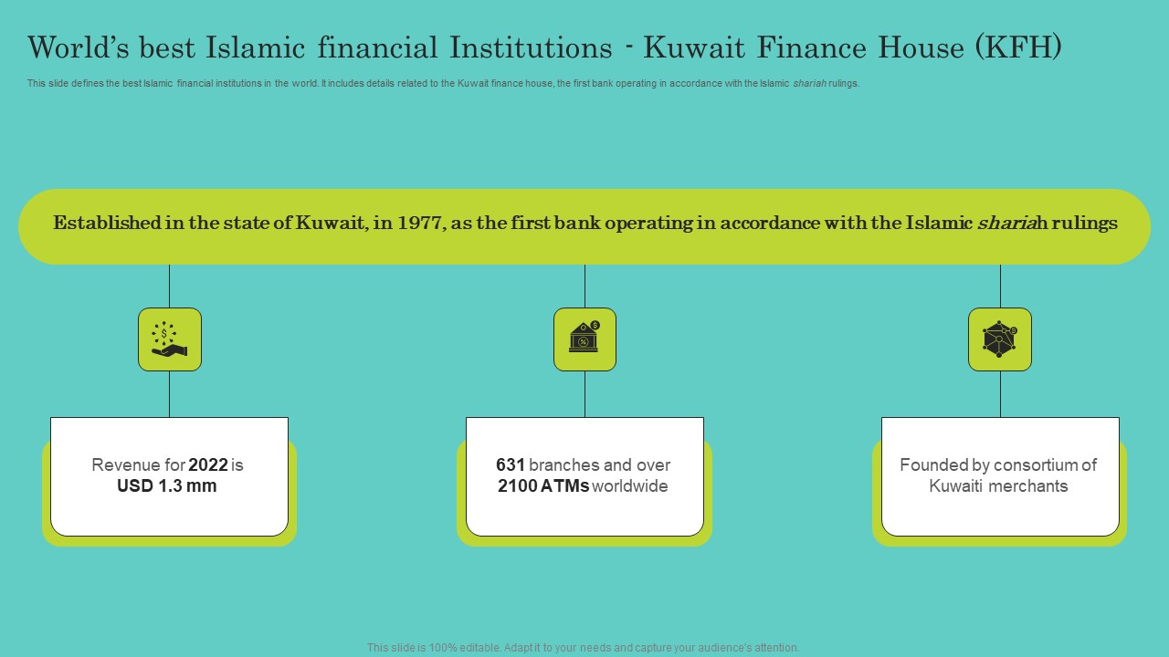 Worlds Best Islamic Financial Institutions Kuwait Comprehensive Guide To Islamic Graphics Pdf