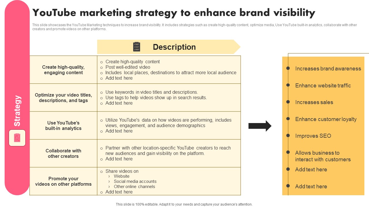 Youtube Marketing Strategy Music Industry Marketing Plan To Enhance Brand Image Introduction Pdf