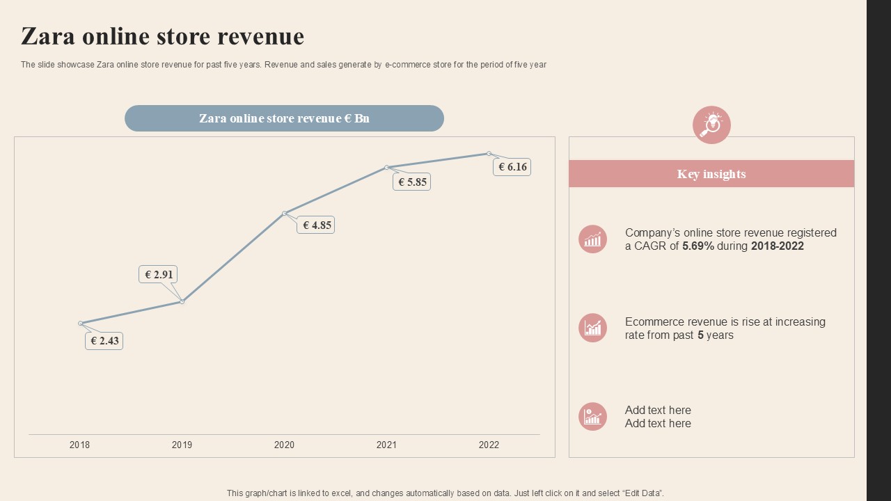 Zara Online Store Revenue Branded Clothing Company Profile PPT PowerPoint CP SS V