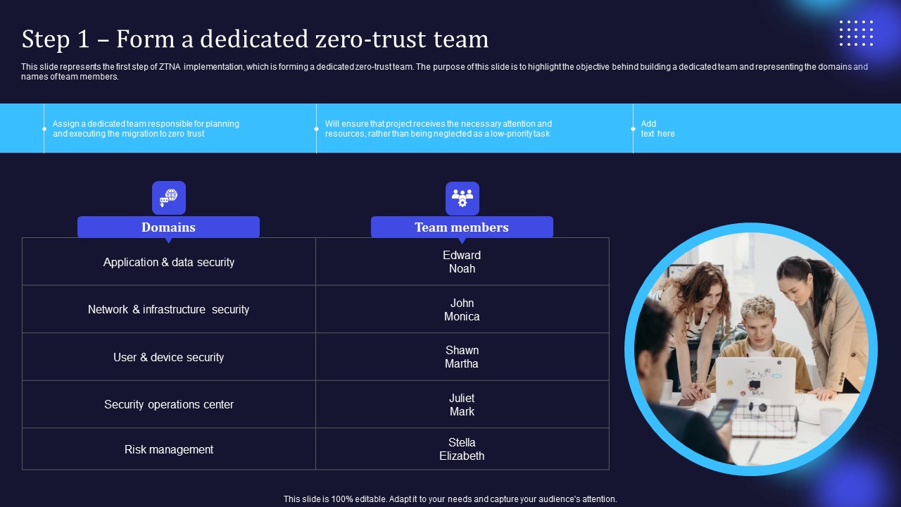 Zero Trust Model Step 1 Form A Dedicated Zero Trust Team