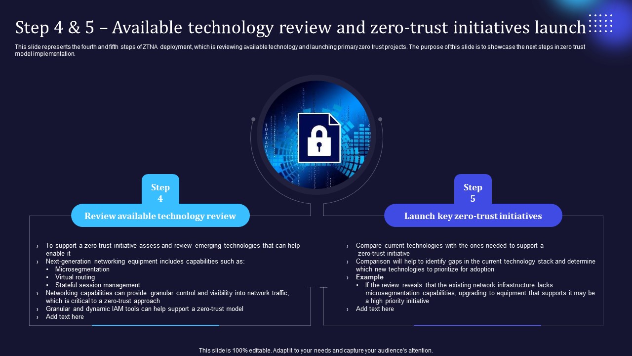 Zero Trust Model Step 4 And 5 Available Technology Review And Zero Trust