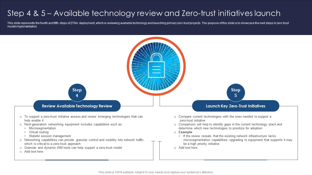 Zero Trust Network Access Step 4 And 5 Available Technology Review And Zero Trust Initiatives Launch
