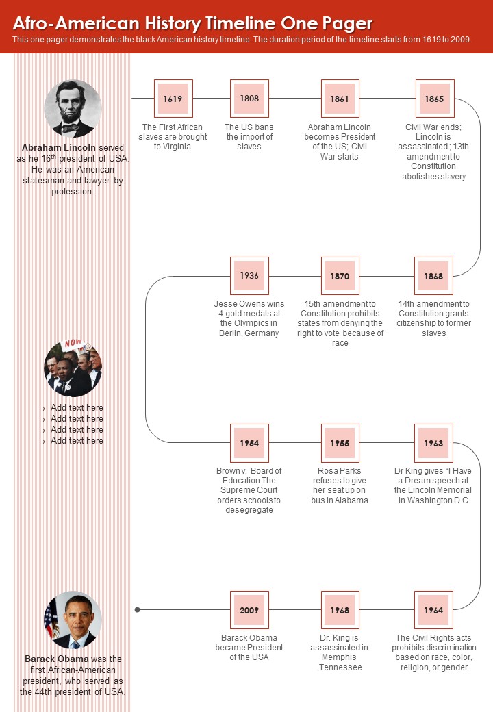 Afro American History Timeline One Pager PDF Document PPT Template