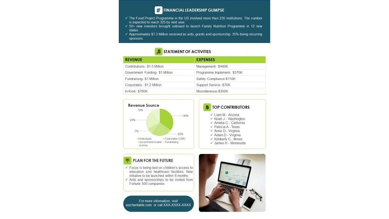 Bifold One Pager Yearly Newsletter For NPO PDF Document PPT Template
