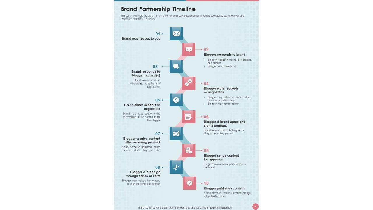 Brand Partnership Service Proposal Example Document Report Doc Pdf Ppt