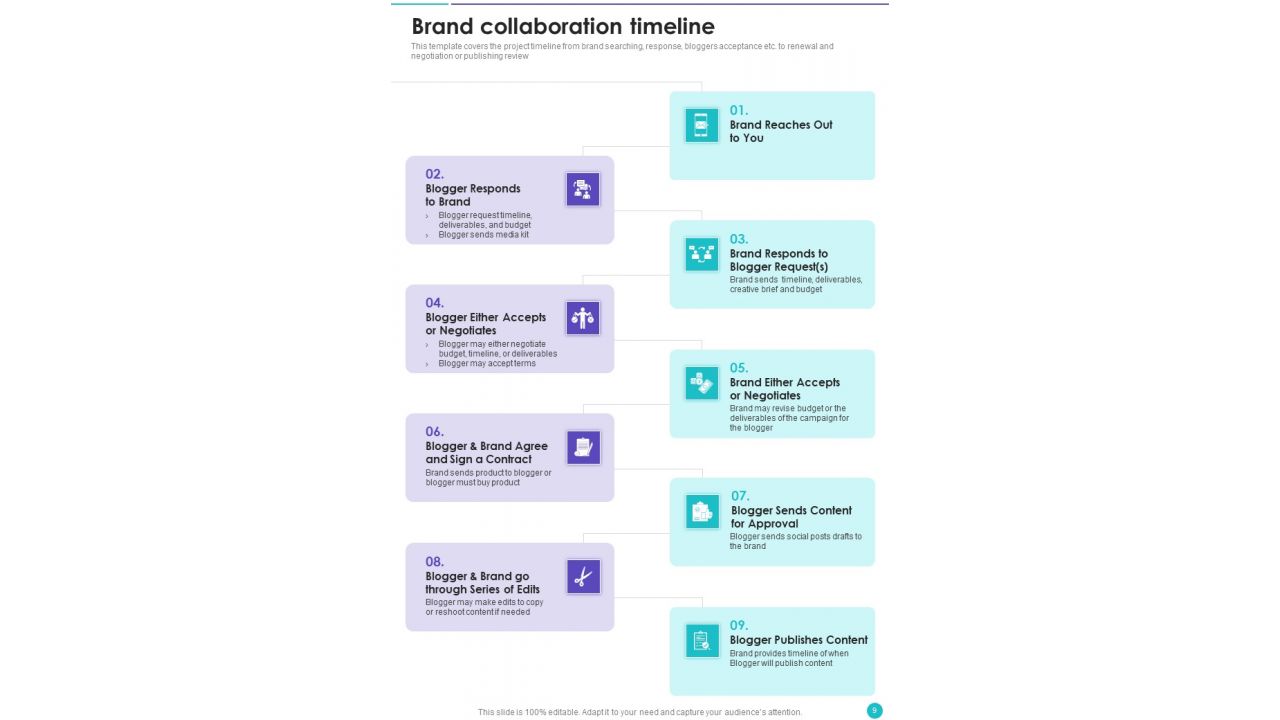 Collaboration Proposal To Partner With Celebrities Example Document Report Doc Pdf Ppt