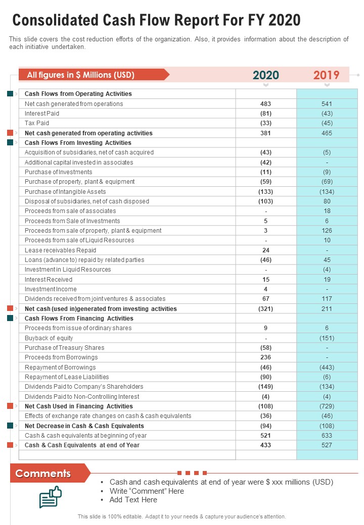 Consolidated_Cash_Flow_Report_For_FY_2020_One_Pager_Documents_Slide_1.jpg
