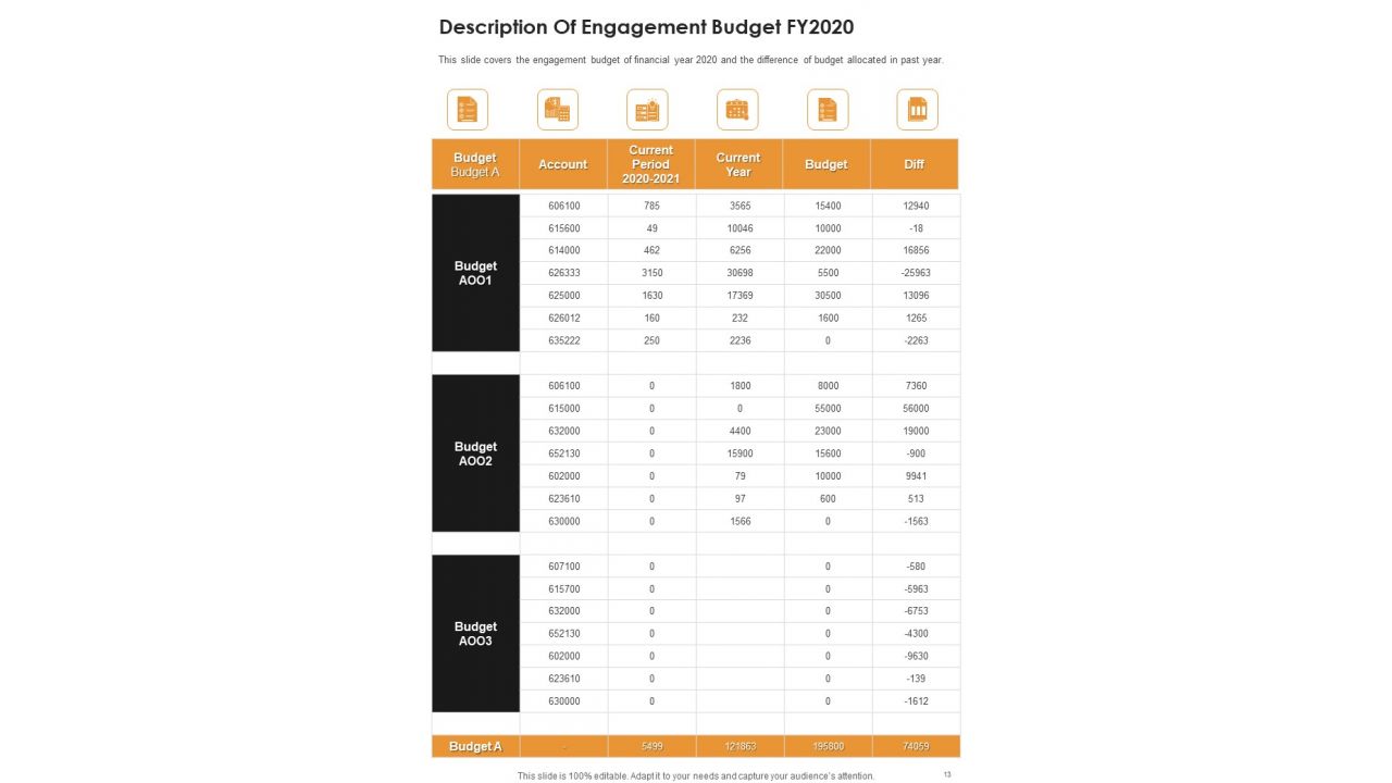 Customer Engagement Highlight Yearly Report One Pager Documents