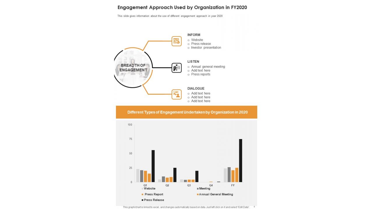 Customer Engagement Highlight Yearly Report One Pager Documents