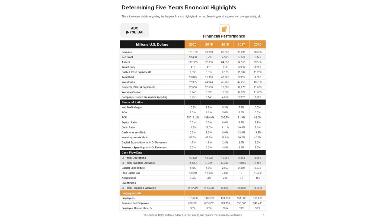 Customer Engagement Highlight Yearly Report One Pager Documents