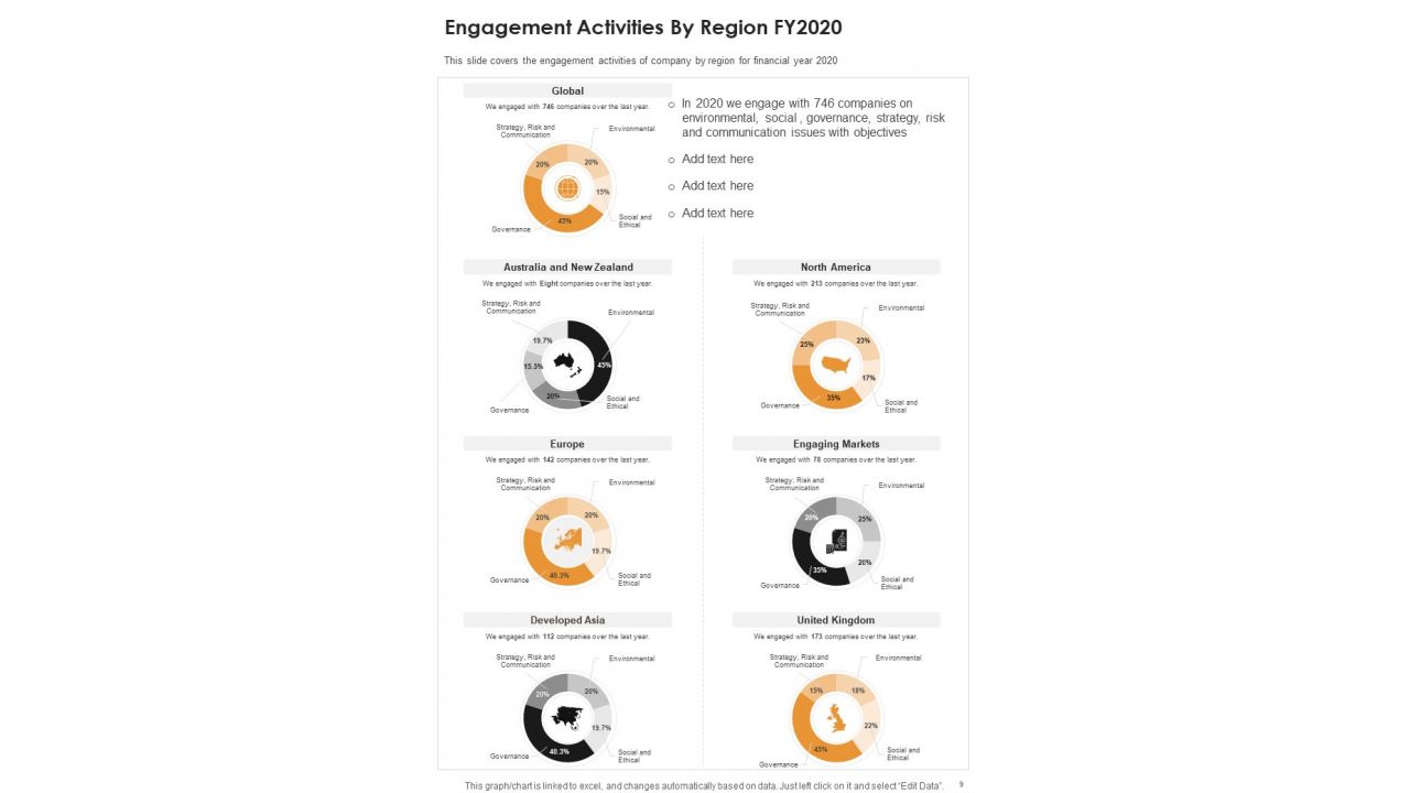 Customer Engagement Highlight Yearly Report One Pager Documents