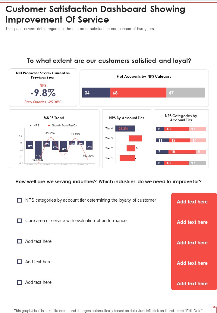 Customer_Satisfaction_Dashboard_Showing_Improvement_Of_Service_Template_290_One_Pager_Documents_Slide_1.jpg
