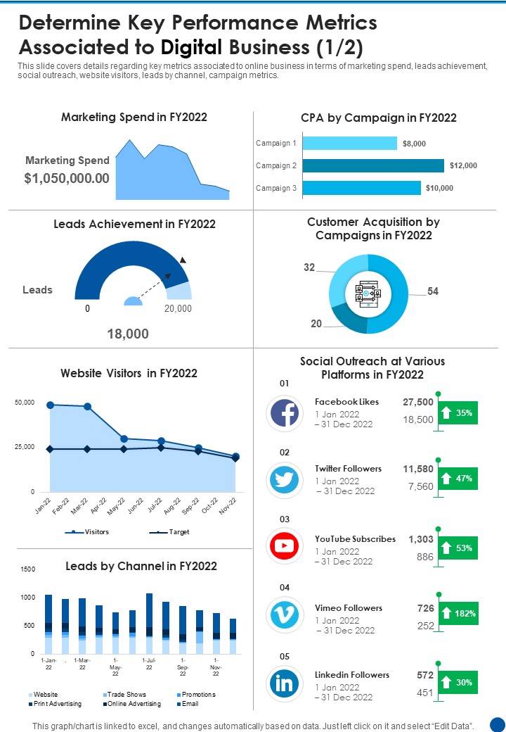 Determine_Key_Performance_Metrics_Associated_To_Digital_Business_One_Pager_Documents_Slide_1.jpg